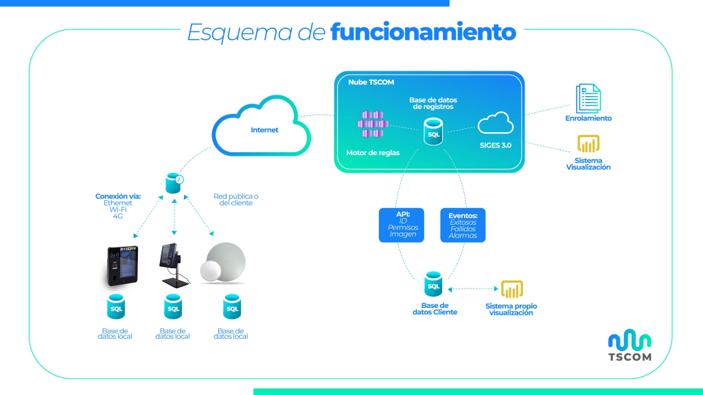 Esquema de funcionamiento Quuppa